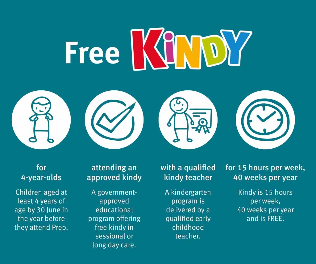 free kindy information graphic